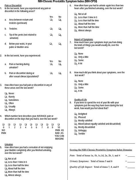 2021 Survey by the National Institute of Health (NIH)