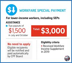 2021 Workfare Special Payment Payout Date: All You Need to Know