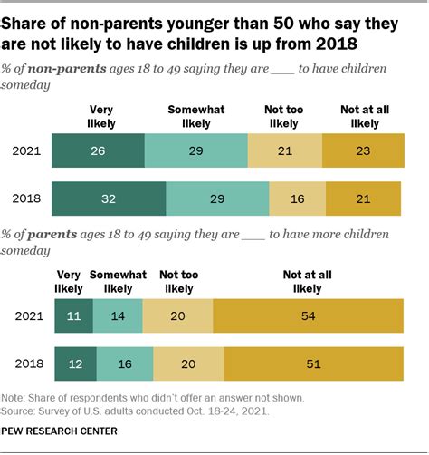 2021 study by the Pew Research Center