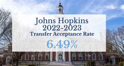 2021-2022 Transfer Acceptance Rate: