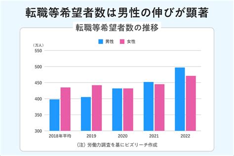 2022年に約2,000頭