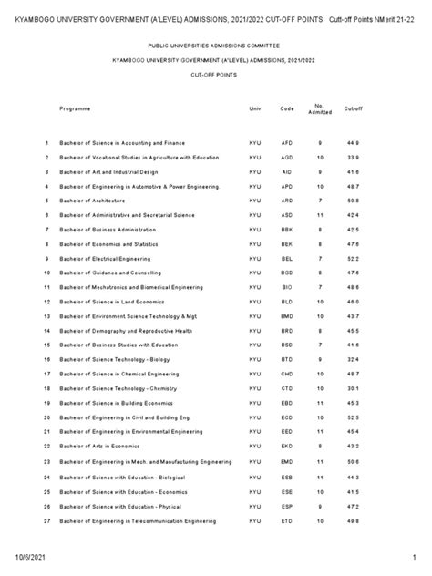 2022 Cut Off Points: A Comprehensive Guide for Admissions