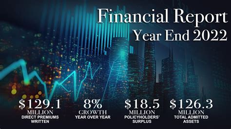 2022 Financial Results: