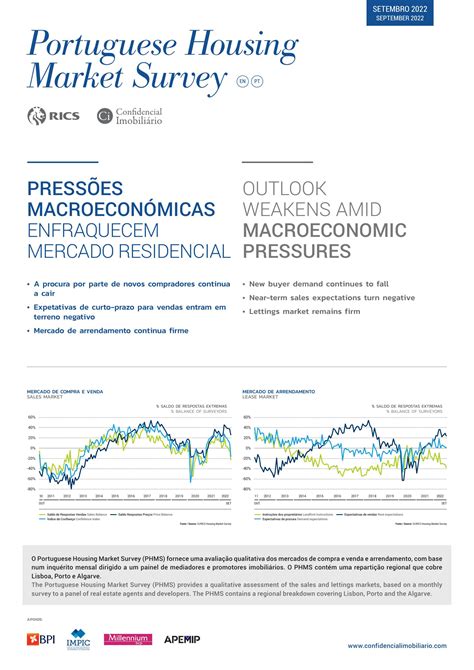 2022 Survey by the Portuguese Institute of Statistics: