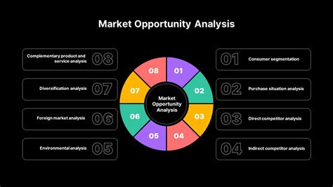 2022 Willemite Market Analysis: Global Outlook and Opportunity Assessment