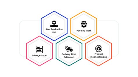 2023's Guide to 4 Critical Factors in Manufacturer Production Line Optimization