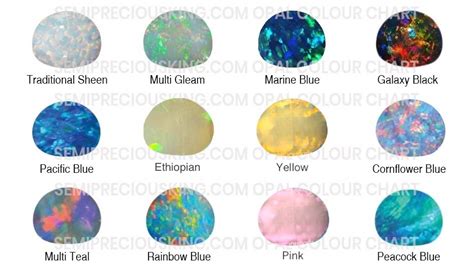 2023's Guide to Facet-Cut Opals: The Magic of 100 Colors