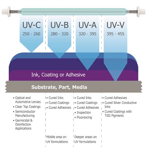 2023's Innovations: 50,000+ Uses of Ultraviolet LEDs