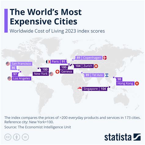 2023's Most Expensive Cities: A Global Comparison