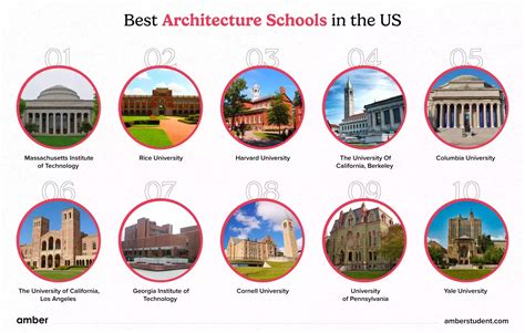 2023's Top 10 Best Architecture Schools in the US