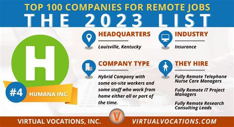 2023's Top 100 Management Jobs in Denver