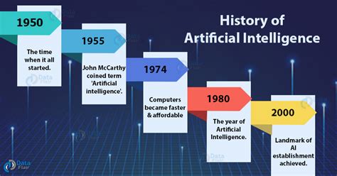 2023: The Inception Date for Revolutions in AI, Robotics, and More