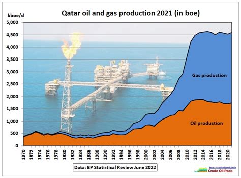 2023: The Year of BOE Oil & Gas