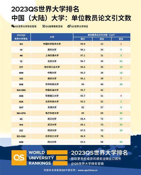 2023全球大学排名指南：权威榜单全面解析