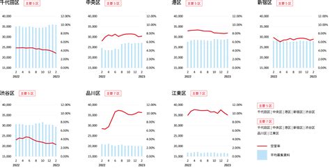 2023年の平均空室率：80％