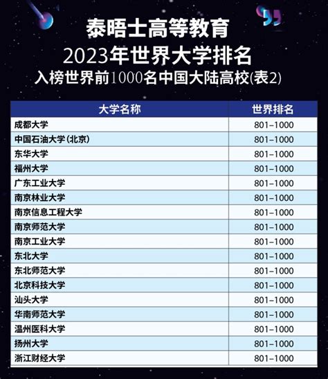 2023年全球大学排名：独家指南