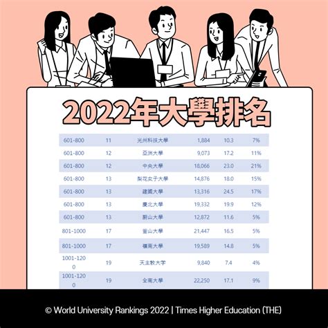 2023年大學排名：你的指南