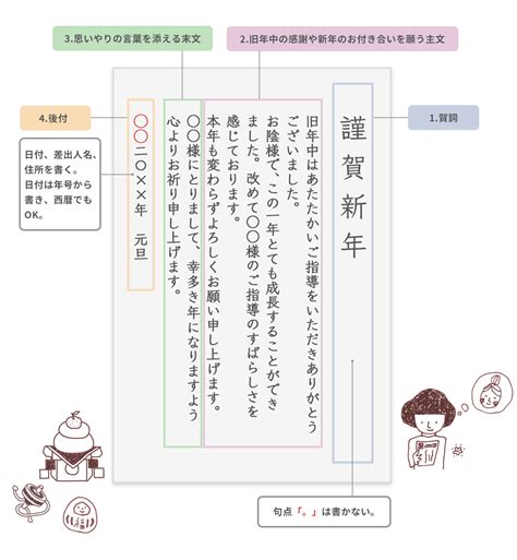 2023年 戌年の年賀状デザイン・文例・書き方 完全ガイド