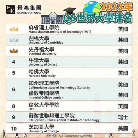 2023年QS世界大學排名：解析排名指標與影響因素