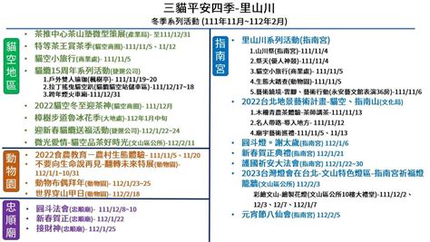 2023貓空四季天氣大公開！