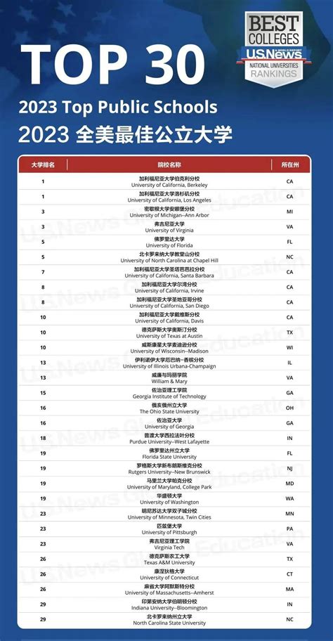 2023高校排名: 指引你的大学之路