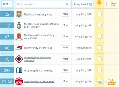 2023高校排名指南：全面解读，助你名校梦