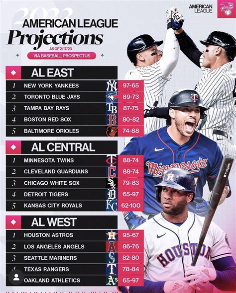 2023 (Projected)