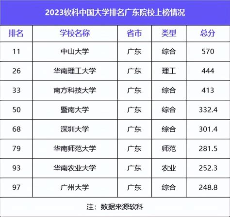 2023 年中国大学排名：了解你的选择