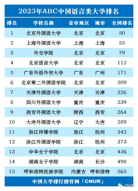 2023 年中国大学排名：权威榜单解读与指导