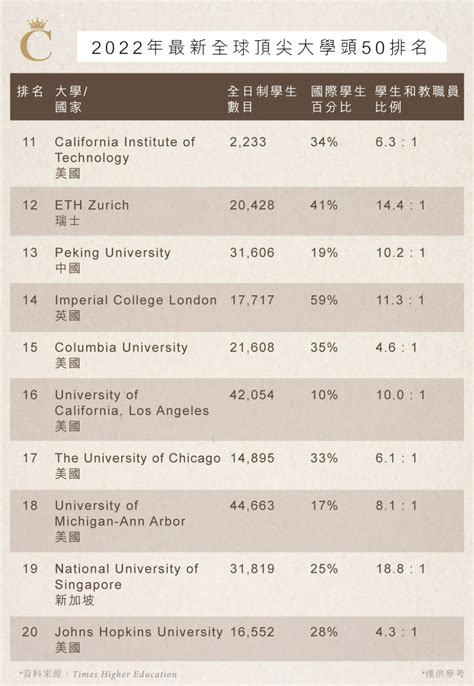 2023 年全球頂尖大學排名：全面解析