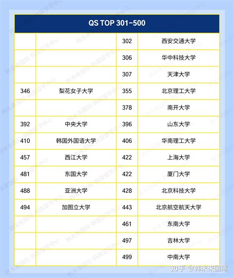 2023 年 QS 世界大学排名：中国高校表现亮眼