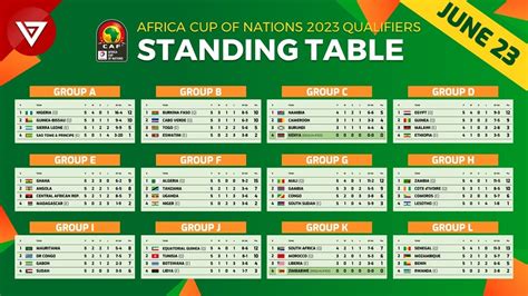 2023 AFCON Qualifiers Fixtures: A Comprehensive Guide