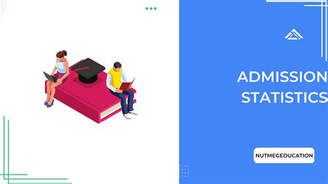 2023 Admission Data