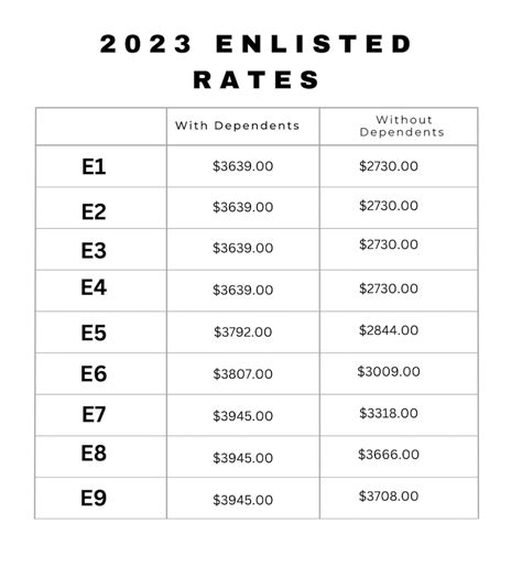 2023 BAH Rates