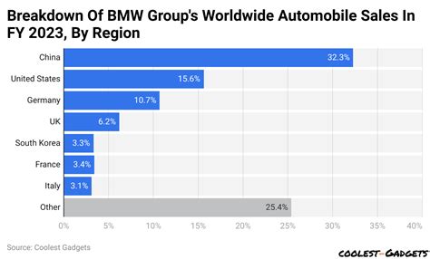 2023 BMW Sales in the UK: A Comprehensive Guide