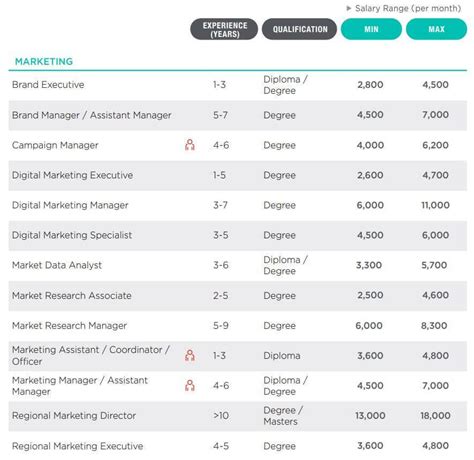 2023 Communications Jobs Singapore: A Comprehensive Guide