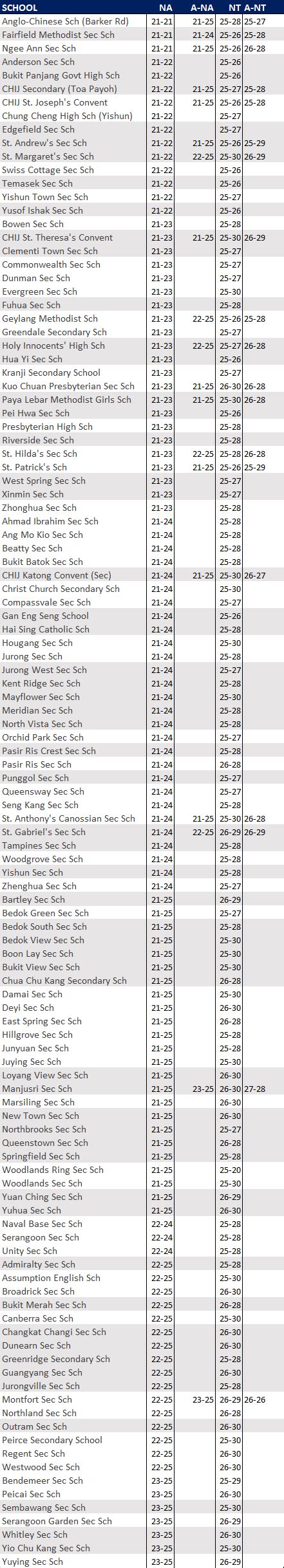 2023 Cut-Off Points: A Snapshot