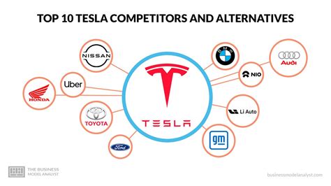 2023 Electric Car Stock Guide: Top 10 Tesla Competitors to Watch