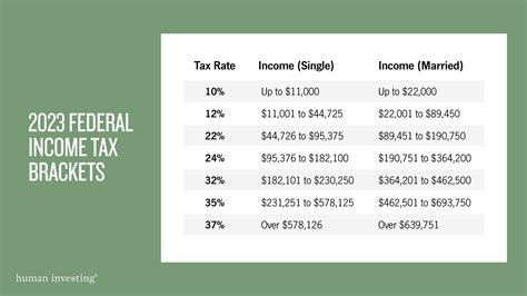 2023 Federal Income Tax Brackets