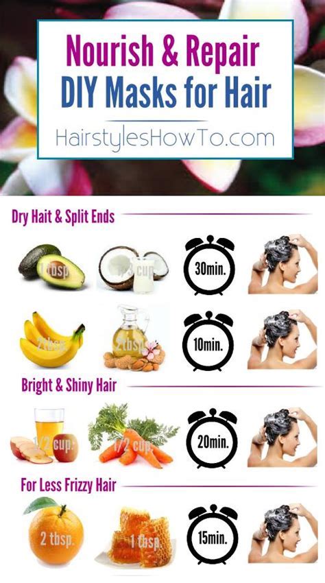 2023 Guide to Make-at-Home Hair Masks: Nourish and Repair Your Locks