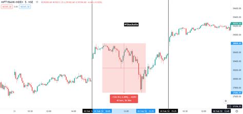 2023 Highs and Lows: A Volatile Start to the Year