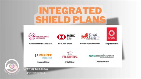 2023 Integrated Shield Plan Comparison: Battle of the Titans