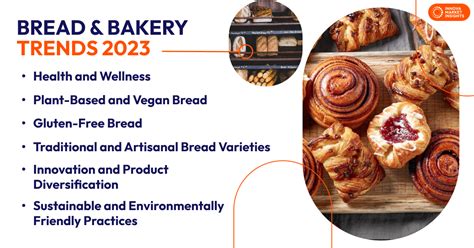 2023 Lean and Rich Bakery Trends: A Winning Combination