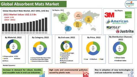 2023 Lick Mat Market Trends: Innovation VS Evolution by 2025