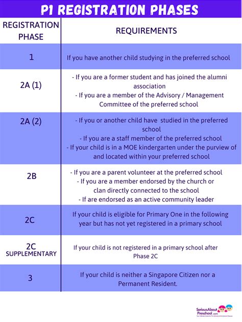 2023 MOE P1 Registration: Secure Your Child's Primary 1 Place Today!