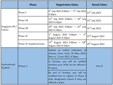 2023 MOE Primary 1 Registration Guide for Parents