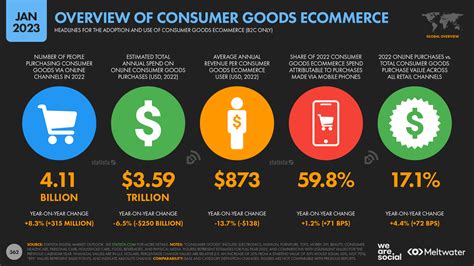 2023 Market Overview: