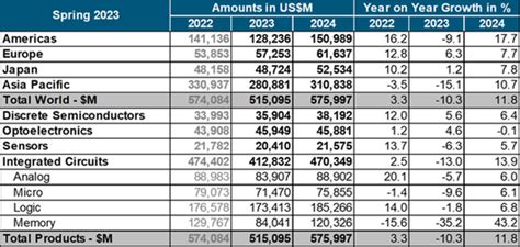 2023 Market Projections