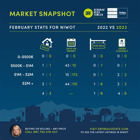 2023 Market Snapshot