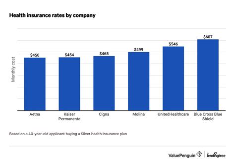 2023 Medical Insurance Price Guide: $2,721 Per Year on Average